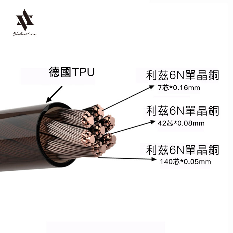 Cable de Audio HAKUGEI Taiwan  - Mix Audio Music reseña y precio